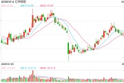 解梦软件亿纬锂能拟赴港IPO：近6年直接融资190亿业绩掉队明显 大股东曾包揽定增又大幅质押