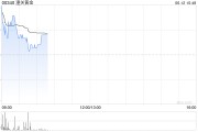 解梦软件黄金成为全球第二大储备资产！港股黄金股逆市上涨，潼关黄金涨近5%