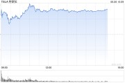 解梦软件一天内财富缩水340亿美元 马斯克先向特朗普低头