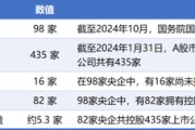 解梦软件98家央企资本市场实力全解析：434家上市公司版图曝光，谁才是万亿市值王者？