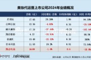 解梦软件凯诘电商转战港交所：品牌自运营成趋势行业景气度下滑、业绩接连双降 前五大品牌GMV占比超80%