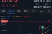 解梦软件特朗普突然升级贸易战！将对TA们征收50%的关税 金价早盘飙升近28美元