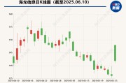 解梦软件海光信息“吞并”中科曙光预案出炉 现金选择权太“鸡肋”？业内人士：企业不想大量现金流出