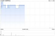 解梦软件红星美凯龙盘中涨近3% 重整计划获法院批准