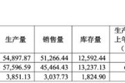 解梦软件敏芯股份连亏三年，低毛利困局难解