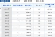 解梦软件老白干酒515万股激励股解禁在即！业绩达标与机构调仓下的股价博弈