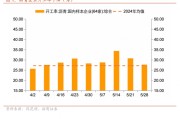 解梦软件招商宏观每周一评：如何看待5月宏观经济形势