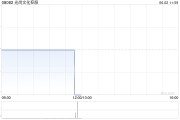 解梦软件光尚文化控股授出股份奖励