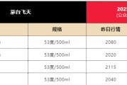 解梦软件飞天茅台散瓶批发价跌破2000元，背后原因大揭秘