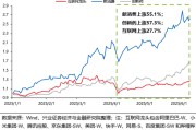 解梦软件兴证策略：谁在买港股新消费和创新药？