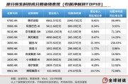 解梦软件引领中国资产价值重估，恒生科技指数进入“黄金击球区”