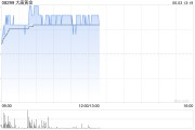 解梦软件大唐黄金盘中涨超9% 公司携手无锡专心智制成立AI矿业合资公司