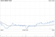 解梦软件瑞银：维持领展房产基金“买入”评级 目标价44.2港元