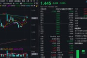 解梦软件主题概念驱动，金融科技ETF近两周涨超7.5%，大幅跑赢市场！