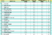 解梦软件非农最全前瞻：69家机构大咖预测大比拼，精明预测又在暗示重要信号