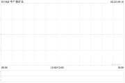 解梦软件中广核矿业控股股东中广核集团持股降至56.43%