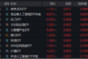 解梦软件逐“光”而行？信创新晋“吸金大户”，562030叒现天量，基金公司紧急提示风险！金融科技突然变脸，什么原因