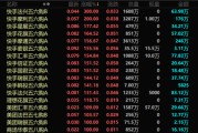 解梦软件港股，突发！最牛暴涨300%！