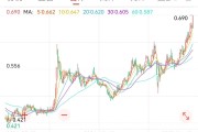解梦软件创新药 ETF 国泰大涨 4.39%点评