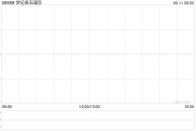 解梦软件世纪娱乐国际拟成立合营企业以营销及进一步开发合营伙伴的现有博彩系统平台及内容开发能力