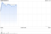 解梦软件港股黄金股早盘冲高 紫金矿业、招金矿业涨近3%