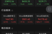 解梦软件黄金股，大涨！