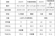 解梦软件泽璟制药ZG005两项研究入选口头报告 单药二线治疗宫颈癌数据优于卡度尼利单抗 | 2025ASCO