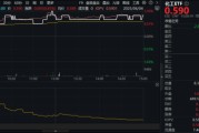 解梦软件新能源下乡助力！化工板块放量上涨，主力抢筹+十年估值低位，板块景气周期将至？