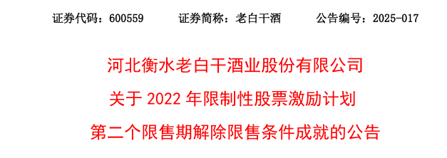 老白干酒515万股激励股解禁(🏝)在即！业绩达标与机构调仓下的股价博弈