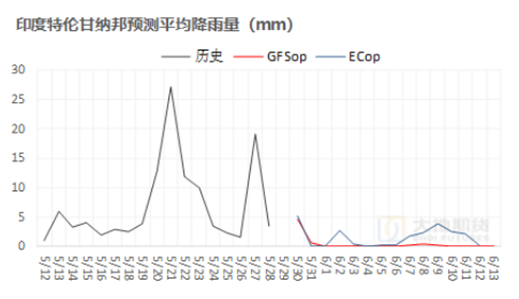 棉花：矛盾在解决中，但效(😸)果有限
