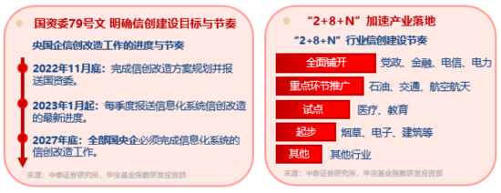 算力(😨)爆发，159363劲涨2.3%，信创成超级“黑马”！光大证券盘中突发，券商ETF放量两连阳