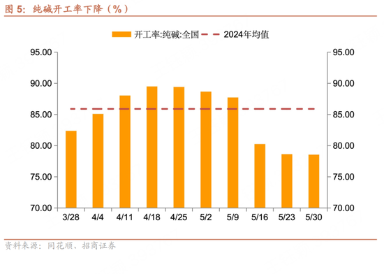 招商宏观每周一评：(🐼)如(📑)何看待5月宏观经济(🥏)形势