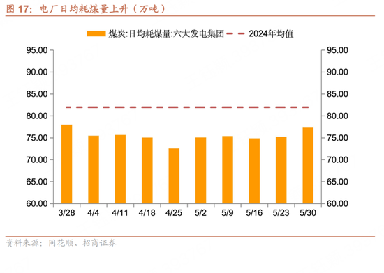 招商(👭)宏观每周一评：如何看待(⛸)5月宏观经济形势