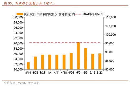 招商宏(🔒)观每周一评：如何(📙)看待5月宏观经济形势