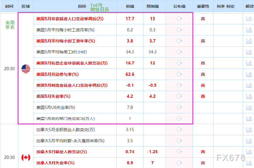 非农最全前瞻(⛑)：69家机构大咖预测大比拼(💎)，精明预测又在暗示(🥧)重要信号