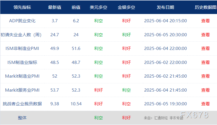 非农最全(🙊)前瞻：69家机构大咖预测大比(🈲)拼，精明预测又在(♏)暗示重要信号