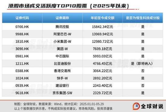 引(🍧)领中国资产价值重估，恒生科技指数进入“黄金击球区”