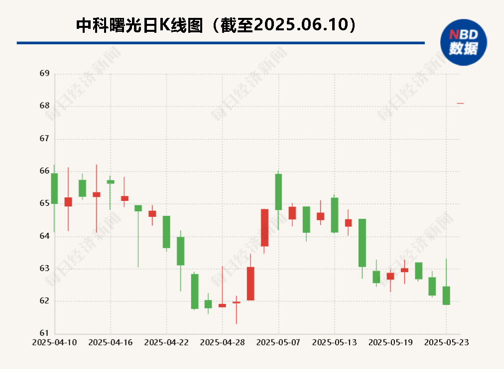 海光信息“吞并”(😨)中科曙光预案出炉 现金选择权太“鸡肋”？业内人士：企(🕗)业不想大量现金流出