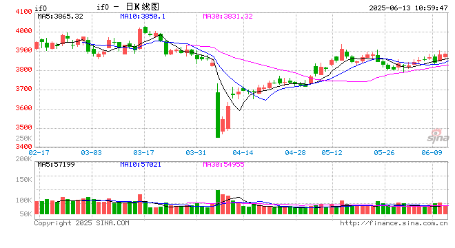 光大(🐂)期货金融类日报6.13
