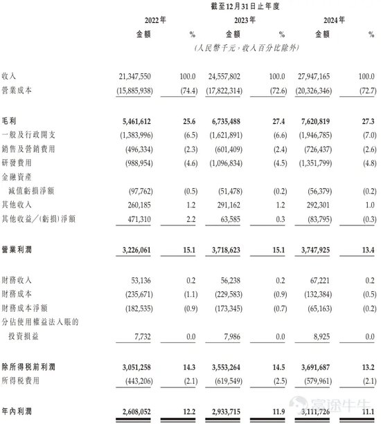 三花智能启动招股：拟全球发售3.6亿股H股，募资最高81亿港元，拟6月23日上市，引入GIC、景(🦄)林等基石投资者