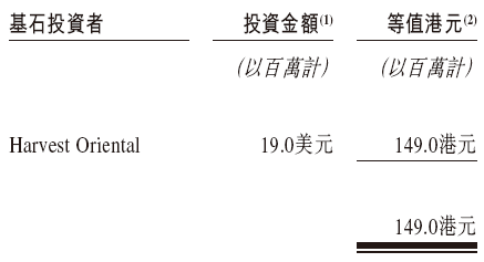 佰泽医疗启动招股，6月23日香港上市(💯)，嘉实基金参与基石投资