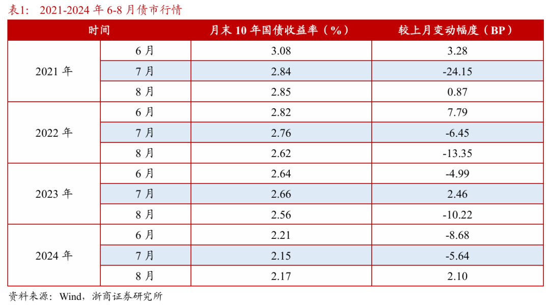 浙(🚀)商证券：权益市场下半场行情或值得期待