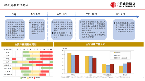 【棉花纺谈】供应端阶段性缩量 疆(✉)棉基差坚挺