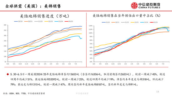 【棉花纺谈】供(🚤)应端阶段性(🕠)缩量(🚴) 疆棉基差坚挺