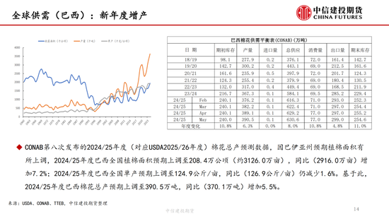 【棉花纺谈】供应端阶(🐜)段性缩量 疆棉基差坚挺