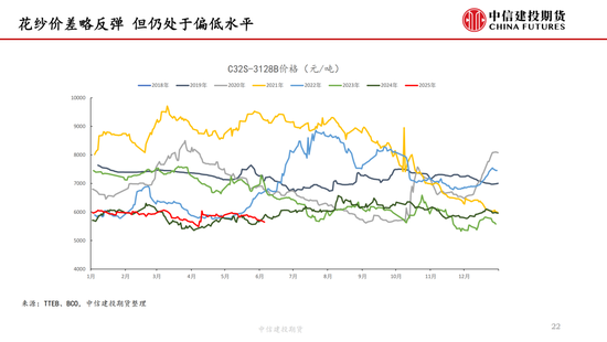 【棉花纺谈】供应端阶(💫)段性缩量 疆棉基差坚挺