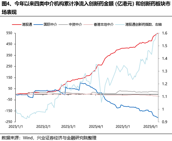 兴证策略：谁在买港股新消(🐂)费和创新药？