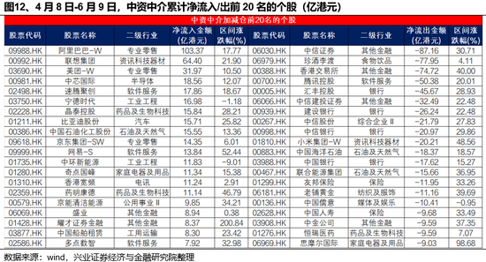兴证策略：谁在(🌵)买港股新(🕓)消费和创新药？