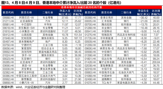 兴证策(🔮)略：谁在买港股新消费和创新药？